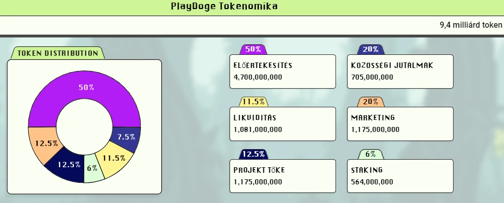 playdoge kriptó token ICO