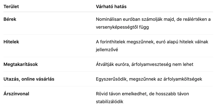forint átváltása euróra