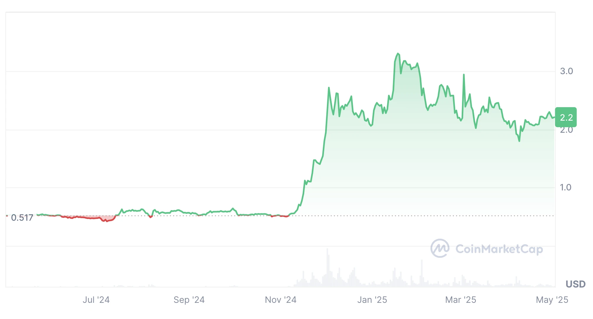 XRP árfolyam elemzés és előrejelzés