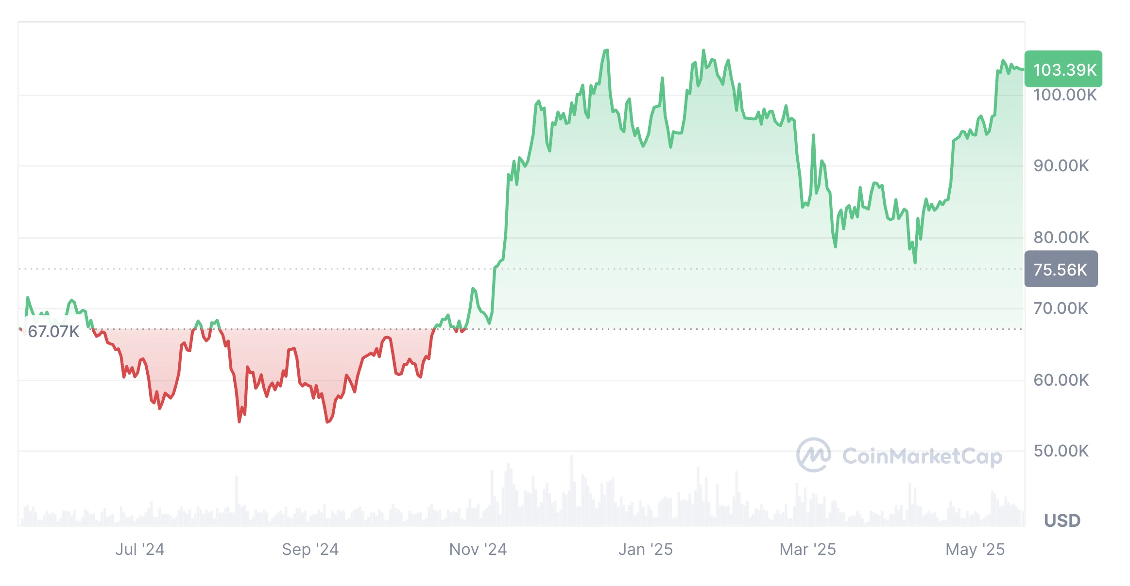 Bitcoin árfolyam, kriptovaluta hírek