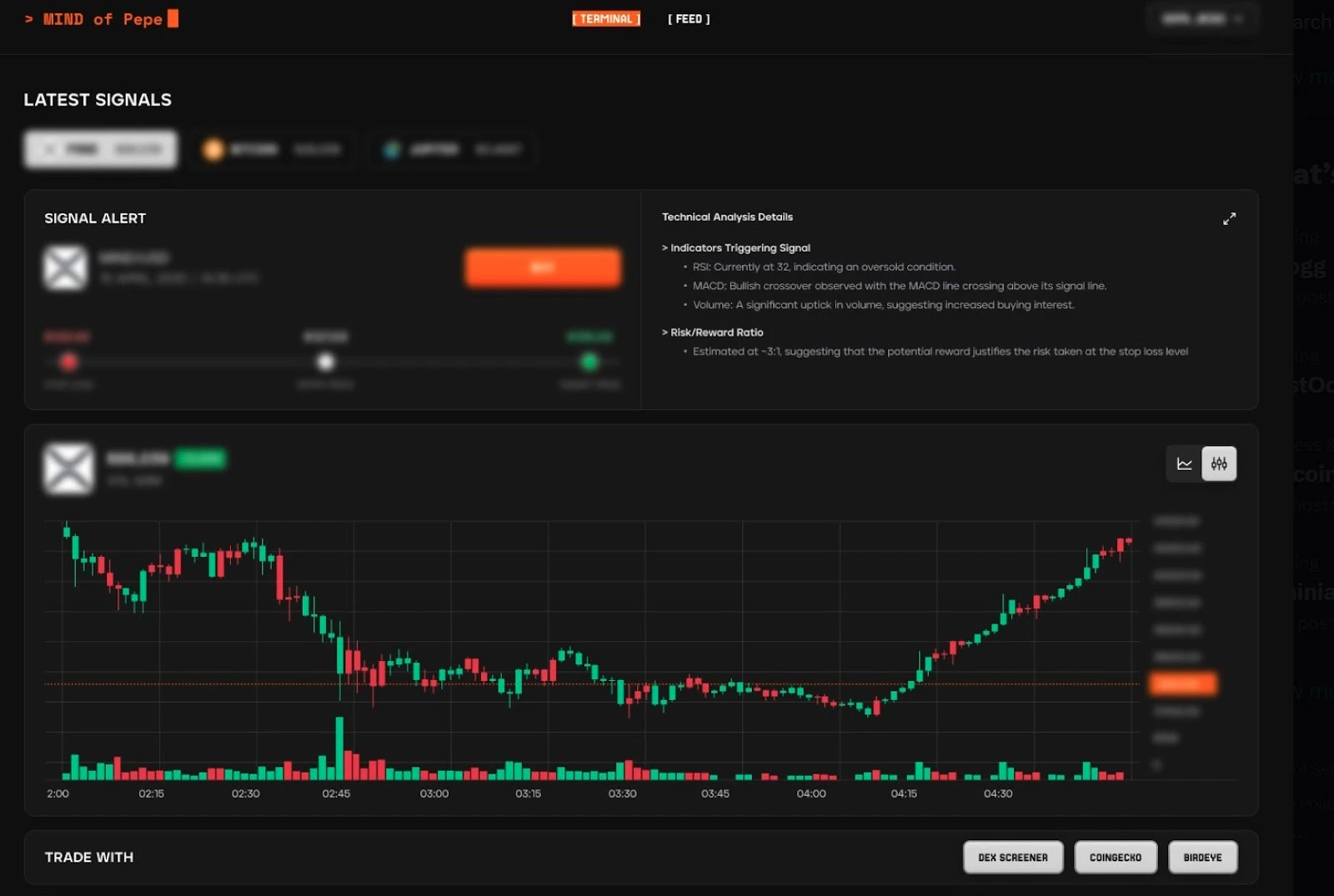 kriptovaluta árfolyam grafikon