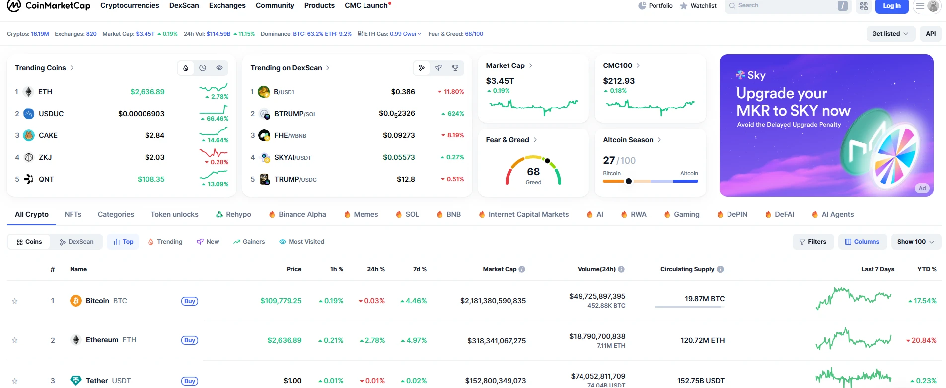 kriptovaluták árfolyam adatai
