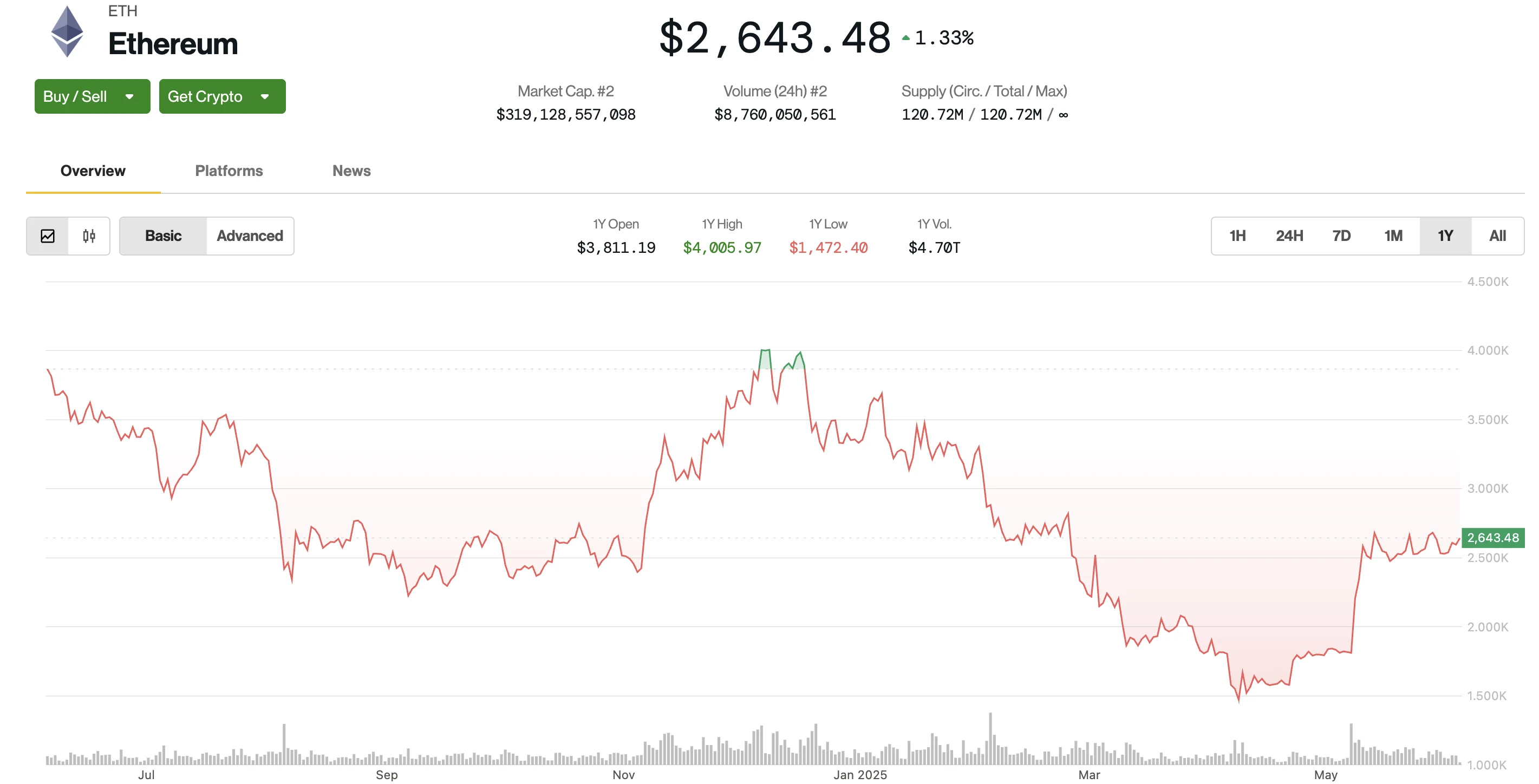 Ethereum árfolyam elemzés és friss ETH kriptovaluta hírek