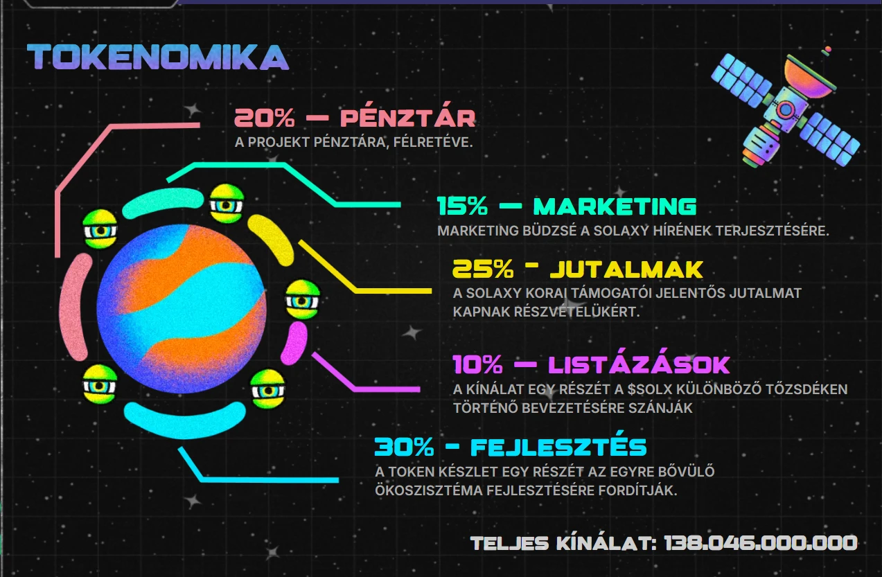 kriptovaluta előértékesítés tokenomika