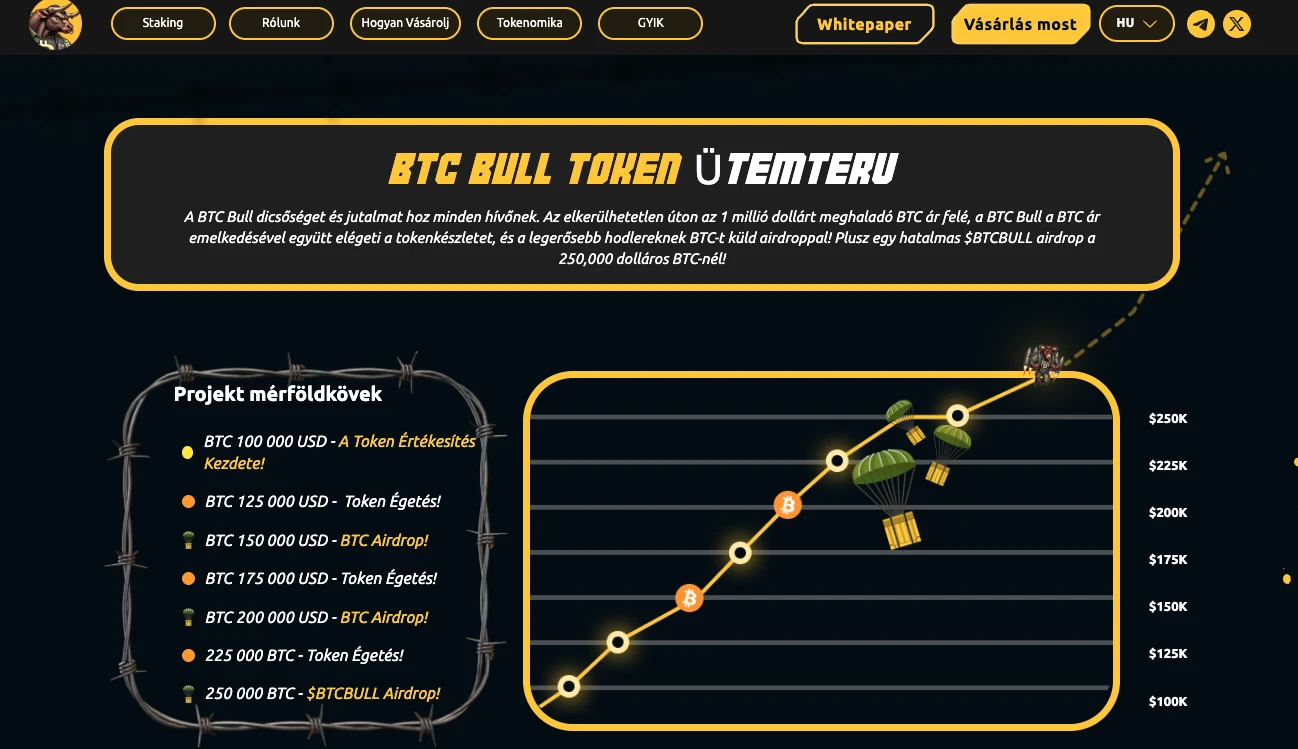 kriptovaluta hírek és BTC bull token ütemterv
