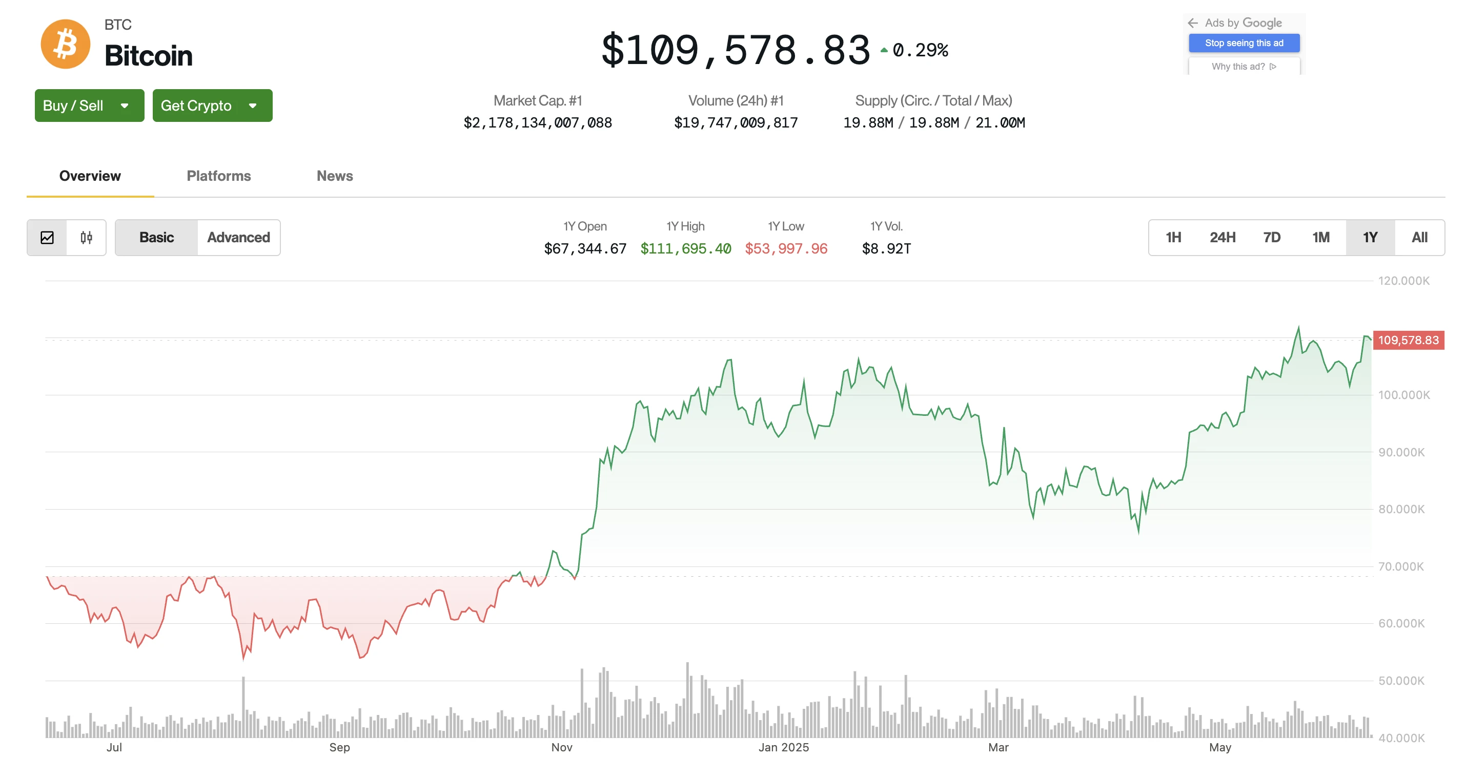 Bitcoin árfolyam alakulása és a BTC kriptovaluta friss hírek és árfolyam előrejelzés