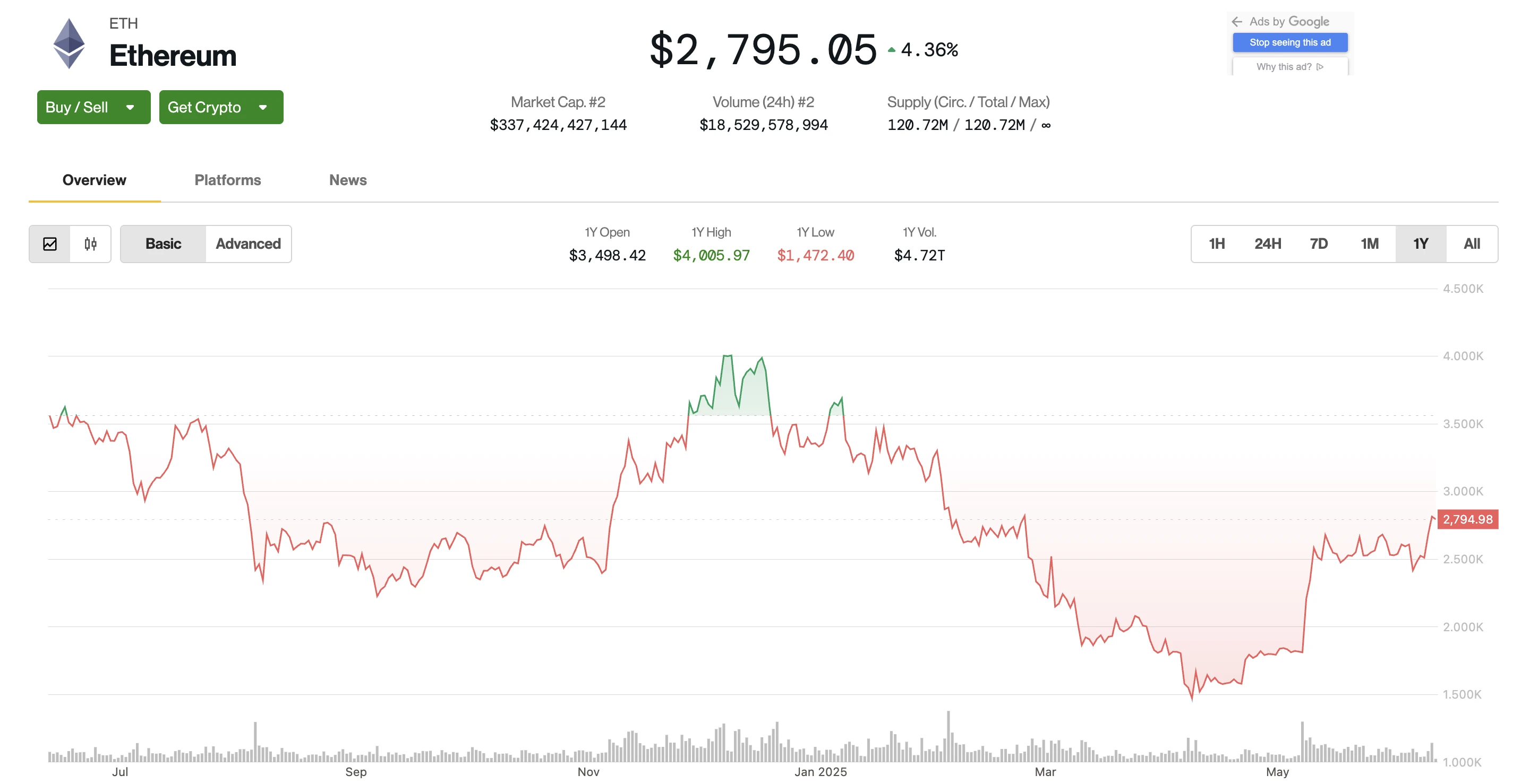 Ethereum friss kriptovaluta hírek és árfolyam előrejelzés