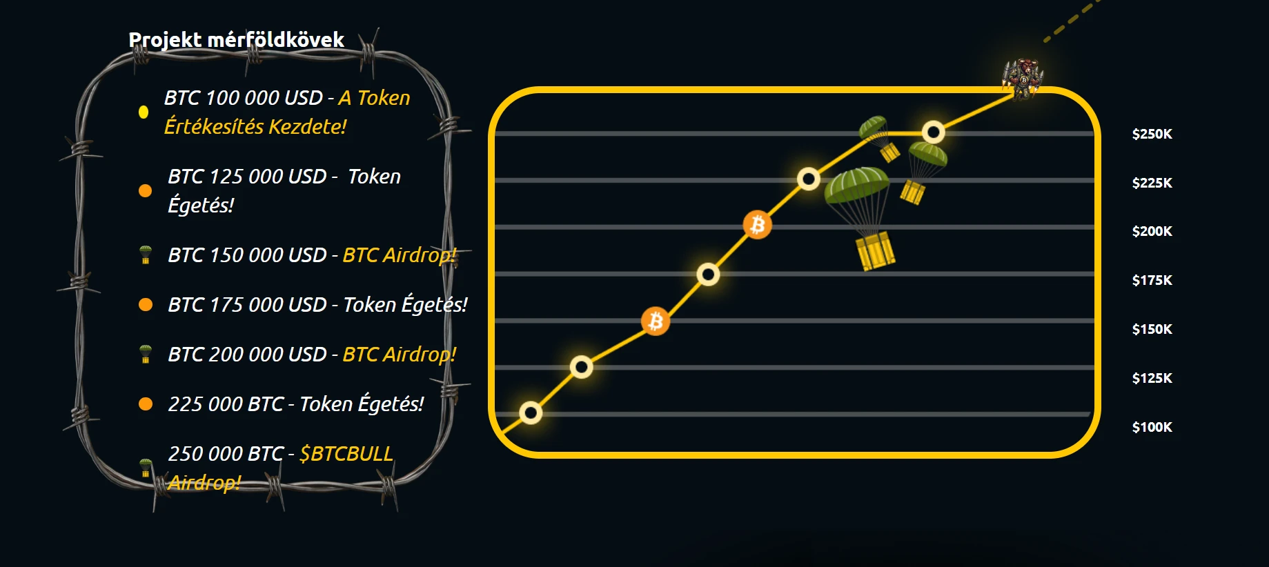 friss kriptovaluta hírek és elemzések