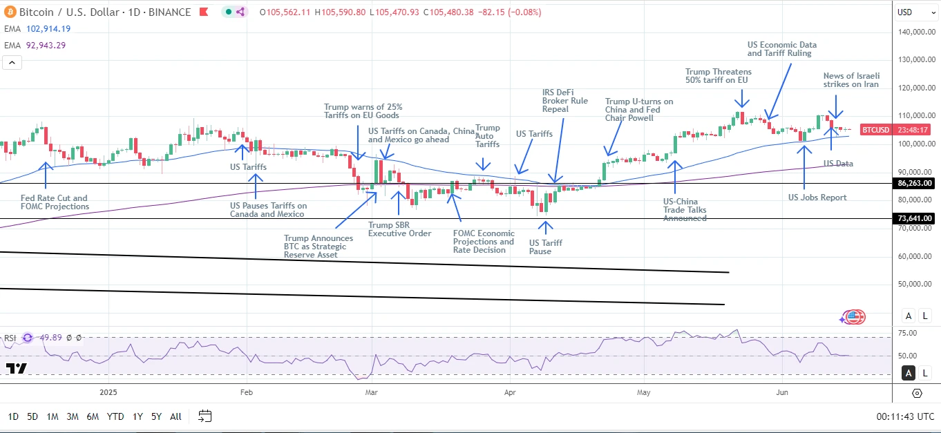 Bitcoin USD árfolyam grafikon és BTC ár előrejelzés