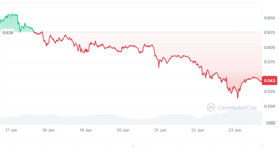 Cardano árfolyam elemzés és ADA ár előrejelzés grafikon