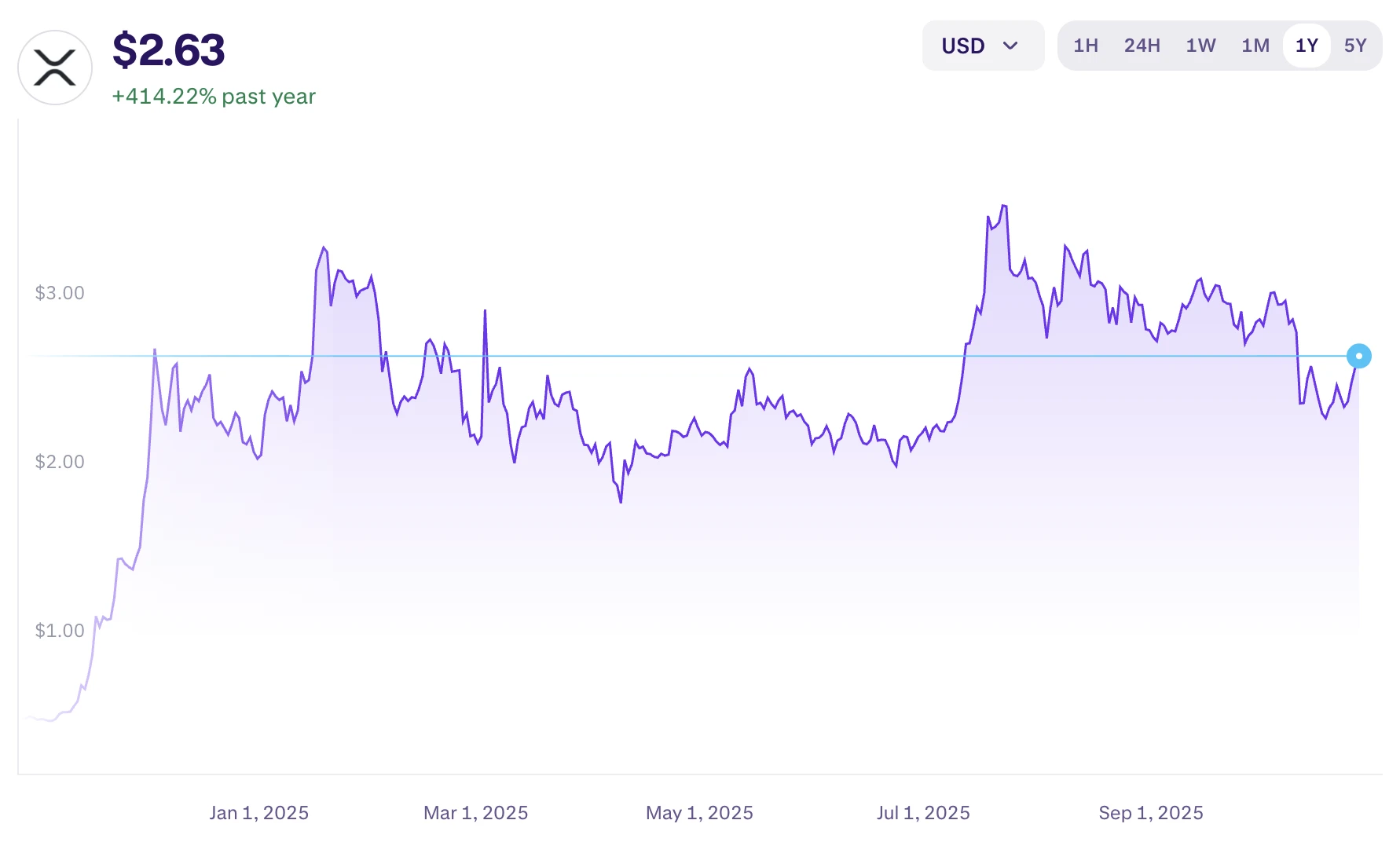 XRP árfolyam előrejelzés friss XRP ár prognózis 2026