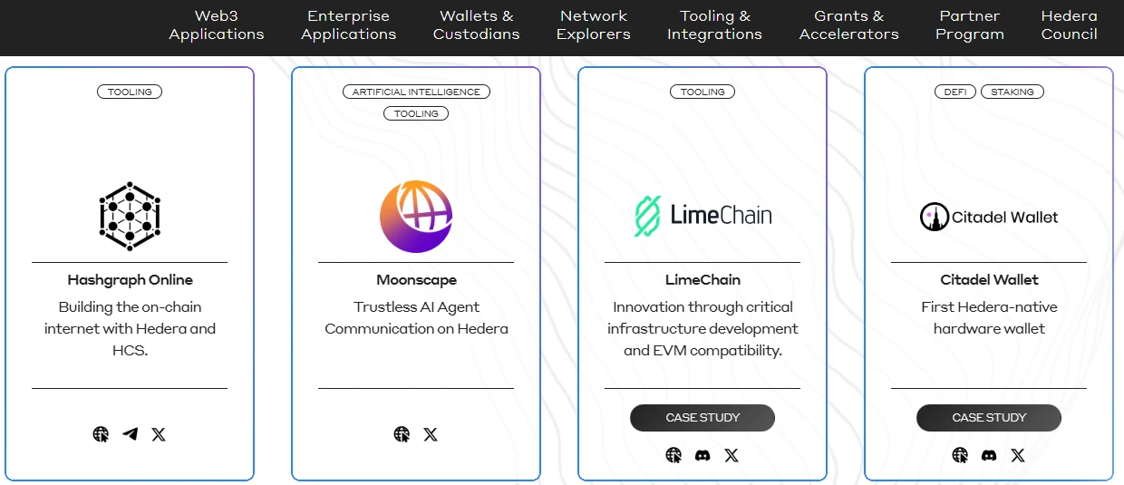 Hedera HBAR kriptovaluta hírek